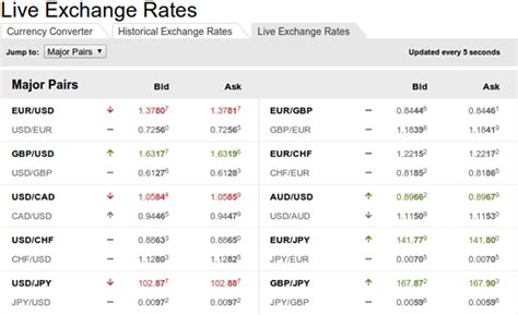 oanda rate today.